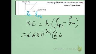 سؤال المراجعة عن العلاقة بين طاقة الحركة العظمى لأسرع الالكترونات الضوئية وتردد الفوتون