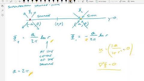 Superposing source and sink