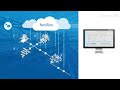 Netilion Water Network Insights solution for your wastewater network