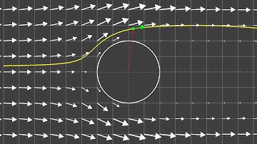 Comparison of the Lagrangian and Eulerian descriptions