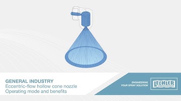 Function video tangential-flow hollow cone nozzle