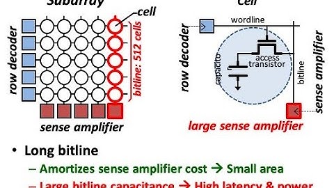 Memory Systems - Lecture 4.1: Low-Latency Memory (Technion, Summer 2018)