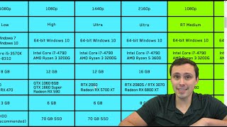 Cyberpunk 2077- Is your PC ready? Ray Tracing on and off, multiple resolutions system requirements.