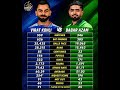 babar azam and virat kohli compare | babar azam batting | virat Kohli batting | #infotoday #cricket