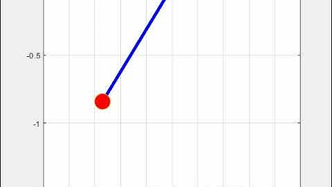 Pendulum animation using Matlab
