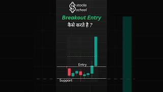 The #1 Breakout Trade Entry Strategy You Need to Know