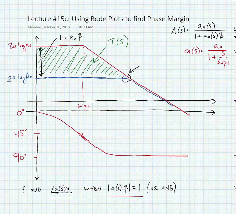 ECE 3110 - Lecture 15c: Using Bode Plots to Find Phase Margin - YouTube