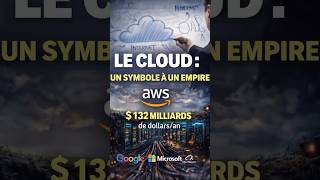 CLOUD : DU SYMBOLE À L’EMPIRE🎥 Vidéo complète disponible sur YouTube