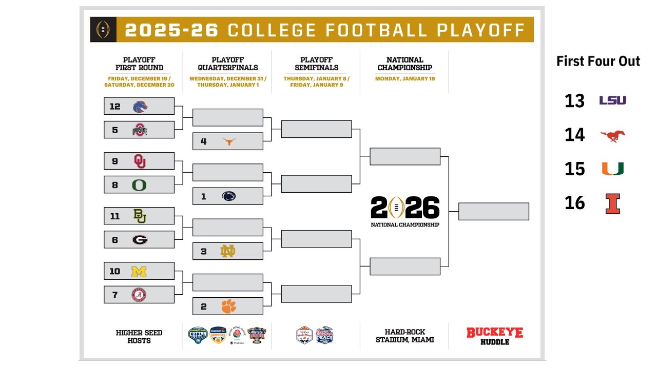 How The New College Football Playoff Format Could Change Ohio State's ...