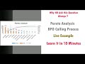 What is Pareto Analysis in BPO ?