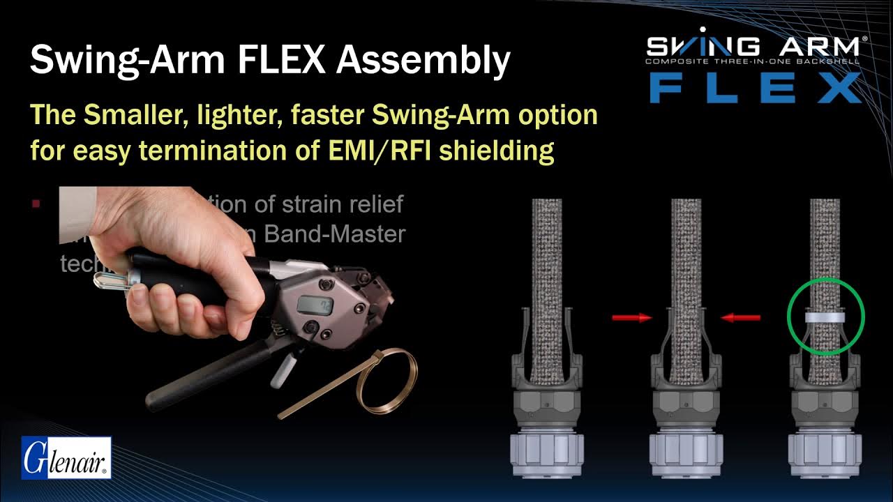 SwingArm Articulating ThreeinOne Strain Relief / EMI Backshells