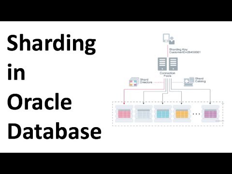 Video: Oracle supporta lo sharding?