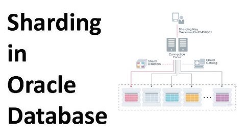 Sharding in Oracle Database