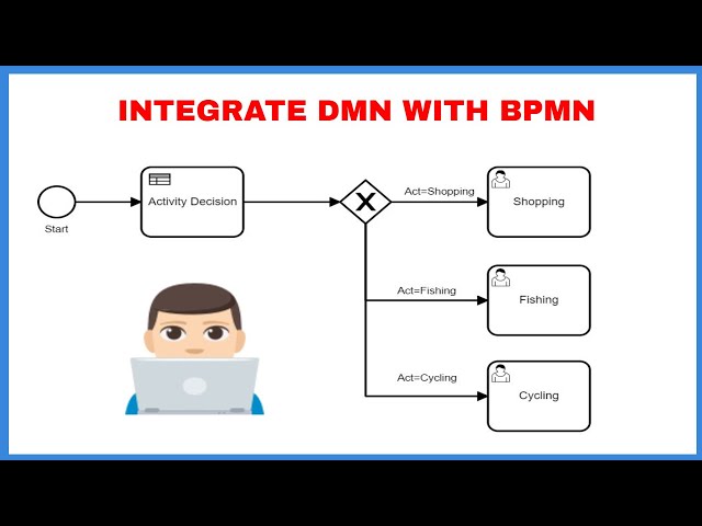 How to combine DMN Model with BPMN - Camunda - DMN - BPMN class=