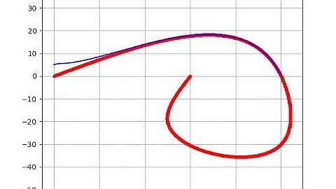 [PythonRobotics] Path tracking simulation with Stanley steering control and PID speed control.