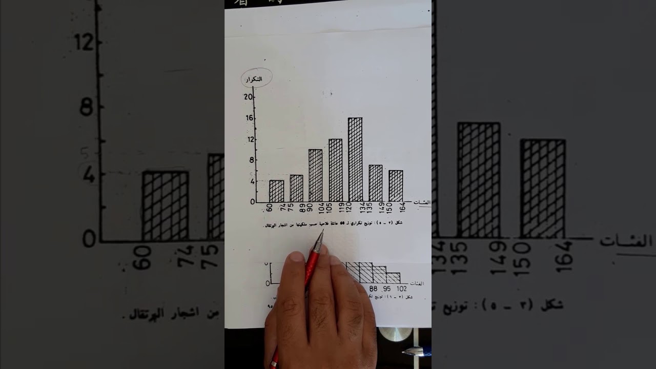 الاحصاء 2 - المدرج  والمضلع والمنحنى التكراري - م2