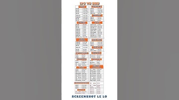 IPC vs BNS Comparison Chart 🇮🇳