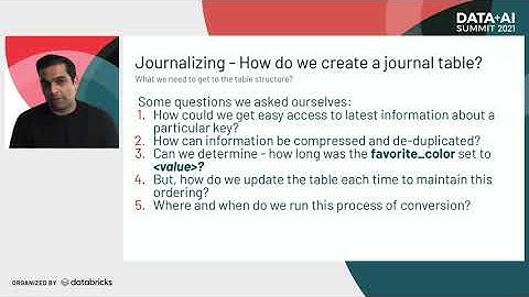 Modularized ETL Writing with Apache Spark