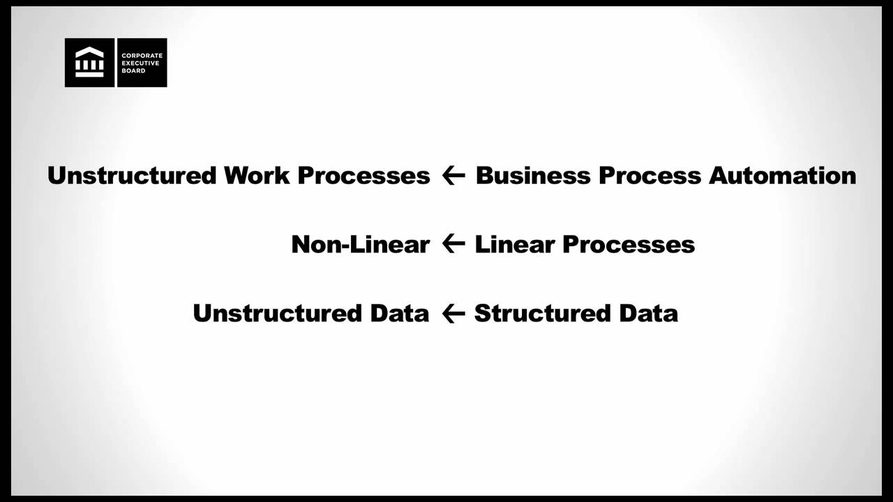 IT Post-Recession Recovery, Knowledge Worker Productivity