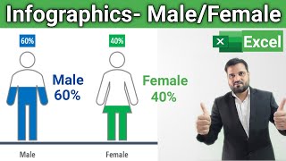 How to Create Infographics charts in Excel | Build Male and Female infographics in Excel | (Hindi)