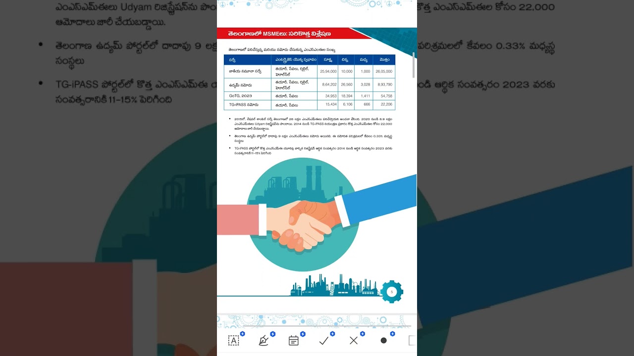 TGPSC group 2 MSME POLICY 2024