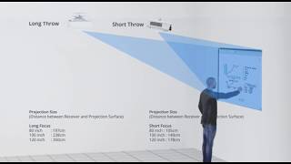 Interactive WhiteBoard Solution