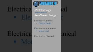 Transformation of Electrical Energy #electricalengineering #engineer #didyouknow #energy gy