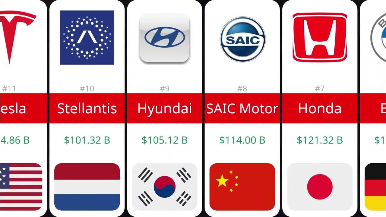20 Biggest Car Companies by Revenue YouTube