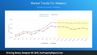 10 Irving Street, Newport VIC 3015 | AuPropertyReport.Com
