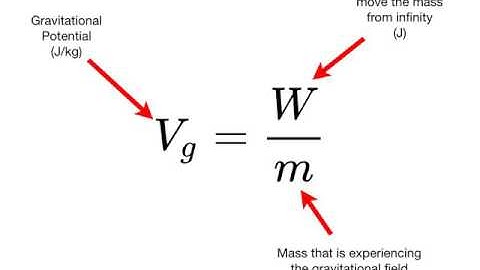 Topic 10.1 Summary Part 1