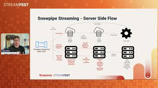 Lightning Talk: Snowflake and Redpanda