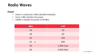 ZYXEL | Webinar: WiFi 101 - Learn about Smart Antenna AP and Co-Channel Interference (07-20-2021)