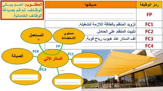 بياني الحاجة | بياني الوظائف الخدماتية | جدول المقارنة | التكنولوجيا الصناعية | 3 إعدادي | تمارين