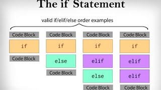 Python में Logical IF & Loop | Problem & Solution in Python | Chapter 9