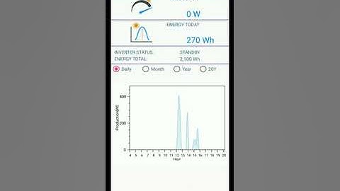 How to Check the data of Delta wifi Inverter