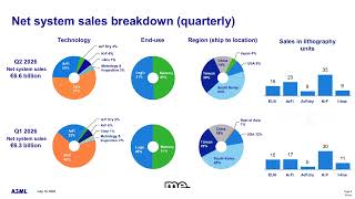 Information 2026Q2 ASML Earnings Investor Presentation_Podcast Update