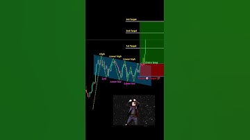 Professional trader psychology 🔥| price action trading #shorts #crypto #forex #trading #patterns