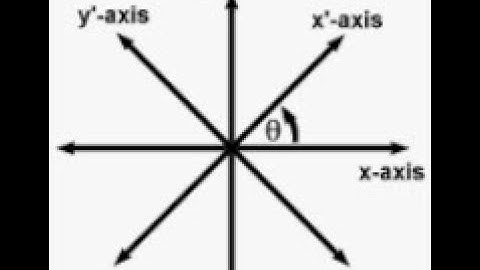 10.5 Rotation of Conics Examples 1& 2