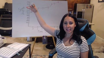 Correlations pt 4 (visualizing curvilinear correlations)