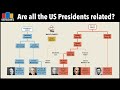 Are all the US Presidents related?