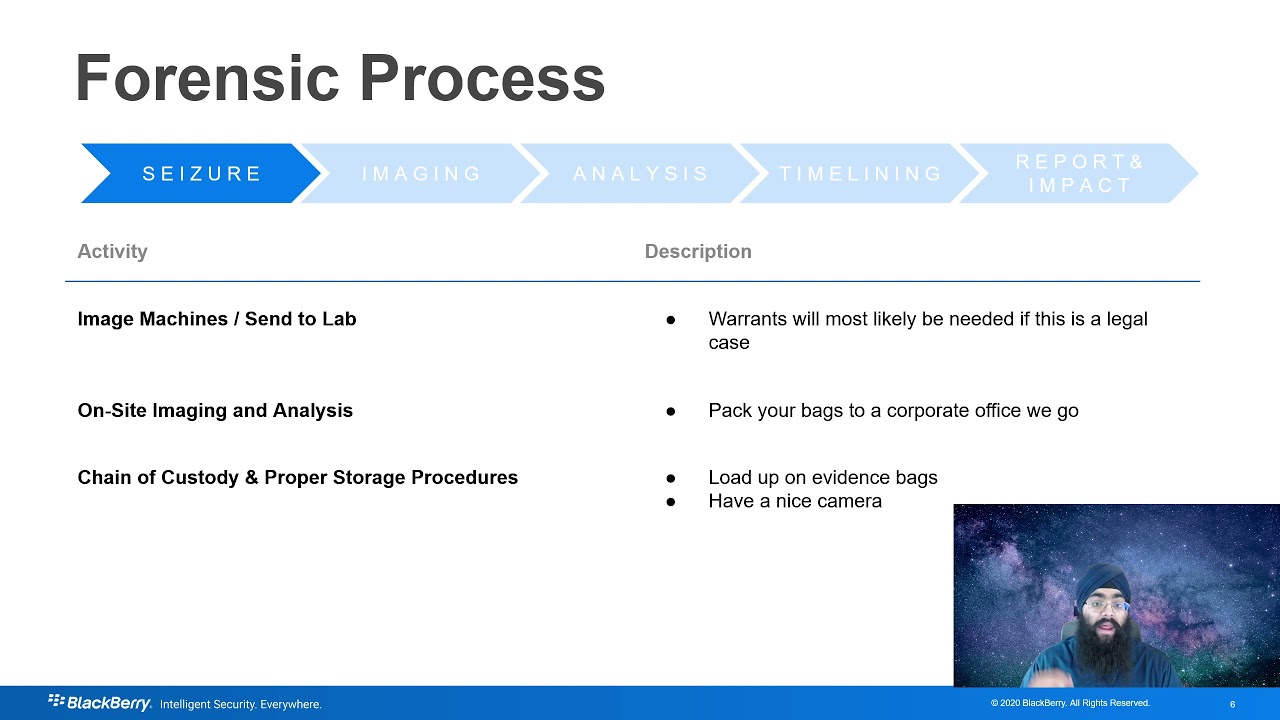 A Crash Course to Digital Forensics, Karanbir Singh Ahuja - Blackberry CSAF 2021