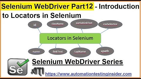 Selenium WebDriver | Part12 | Different Locators in Selenium | Locator Priorities