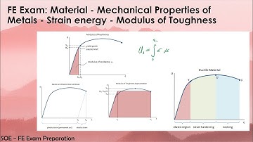 Material - Mechanical Properties of Metals - Strain energy - Modulus of Toughness