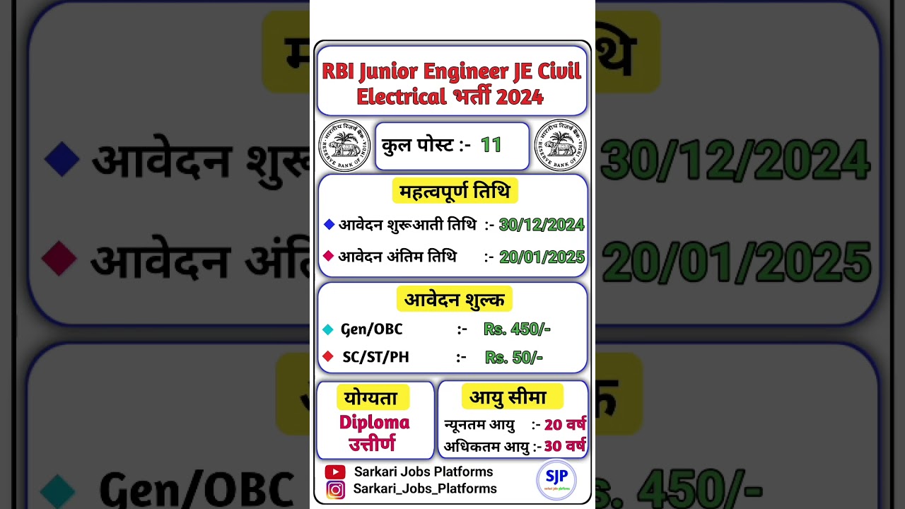 RBI JE Recruitment 2024 | RBI JE Recruitment 2025 
