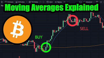 How To Use Moving Average Indicators For Crypto Trading