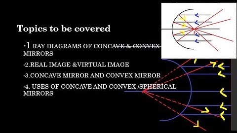 Reflection of light by concave mirror part 2 in English