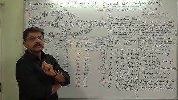 PERT and CPM - 22 Critical Path and Slacks - Floats Part 8 of 8 Independent Float
