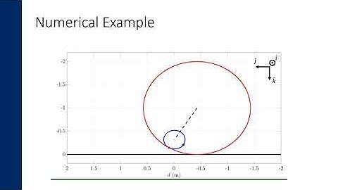 Equations of Motion for Wheel Rolling Without Slipping Within Wheel
