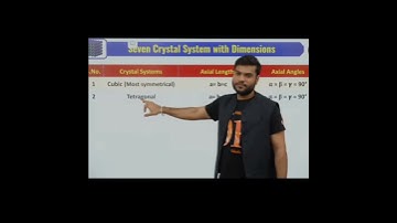 seven crystal system with dimensions | solid states | class 12 chemistry | chemistry  #c2_by_a2