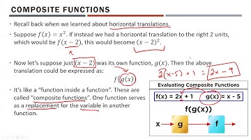 Math 30-1 - Composite Functions